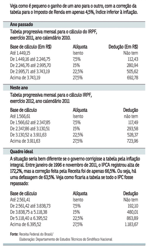 tabela_imposto.jpg tabela_imposto.jpg