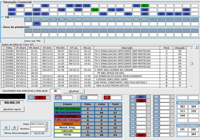 Tela do sistema S-Gut, controle de tráfego do Metrô de São Paulo
