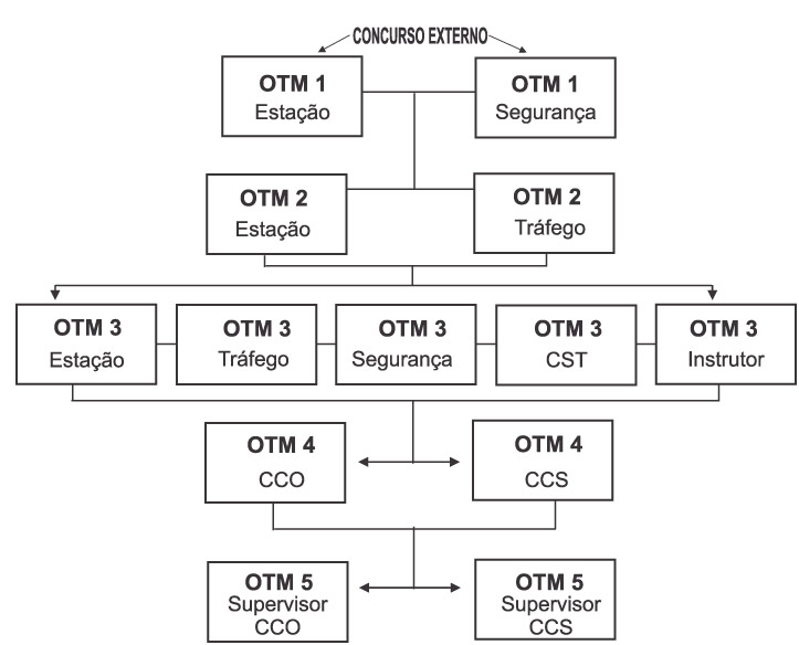 Imagem vazia padrão