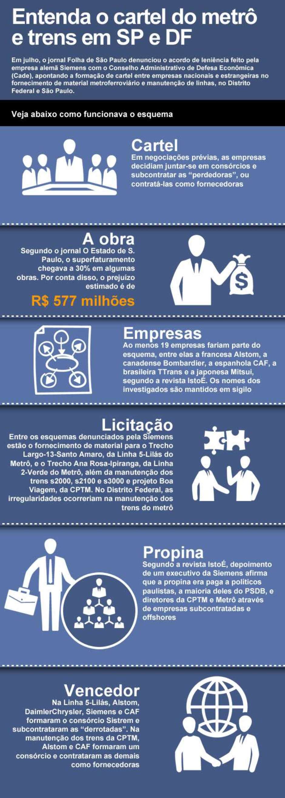 TJ-SP bloqueia R$ 282 mi de bens da Alstom e Robson Marinho