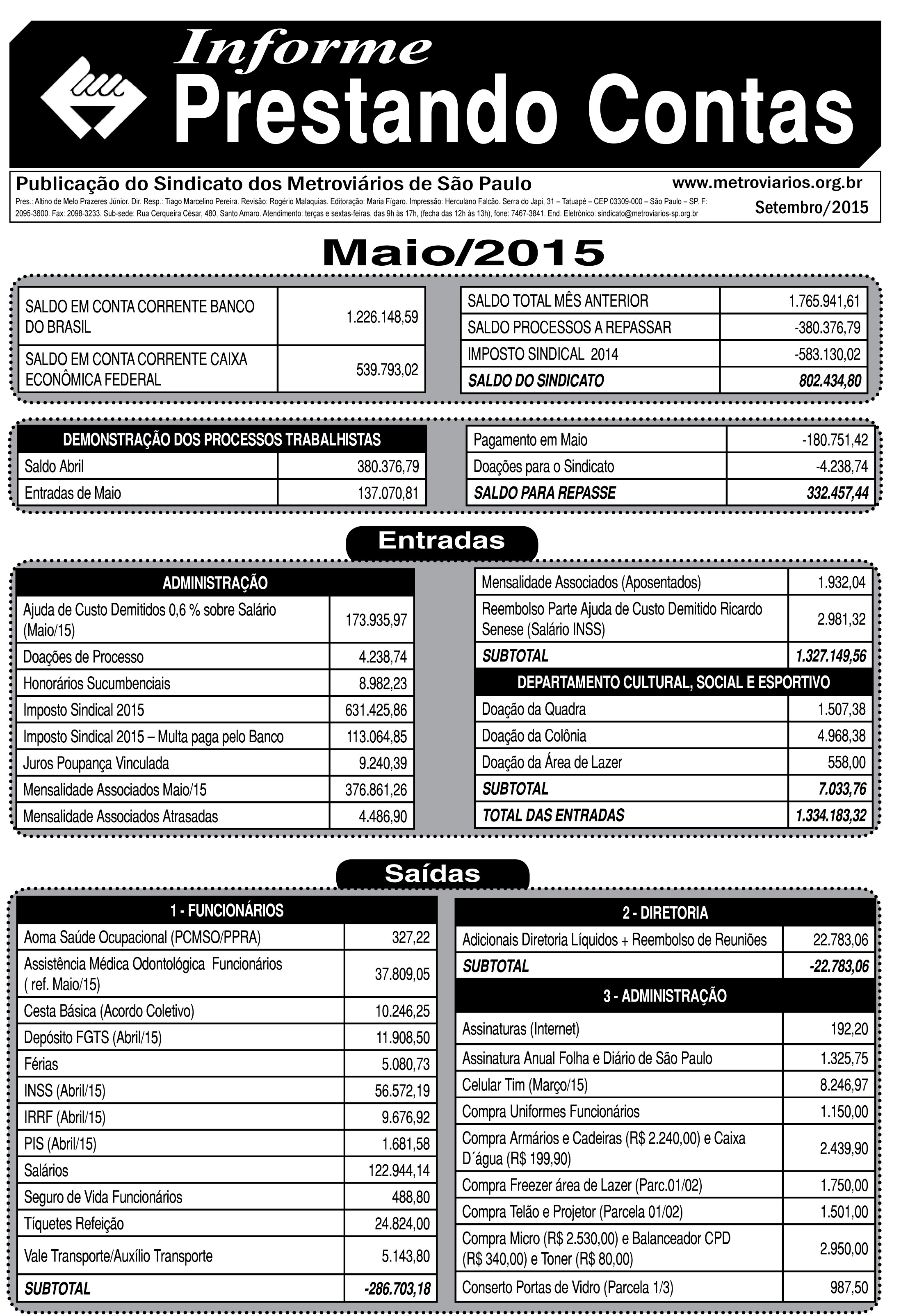 Prestando Contas 2015