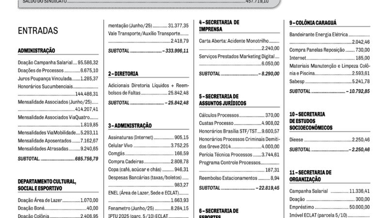 Prestando Contas – Junho a Setembro/25