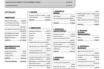 Prestando Contas – Outubro/25