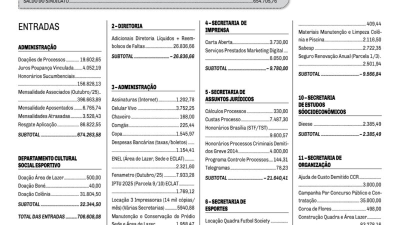 Prestando Contas – Outubro/25
