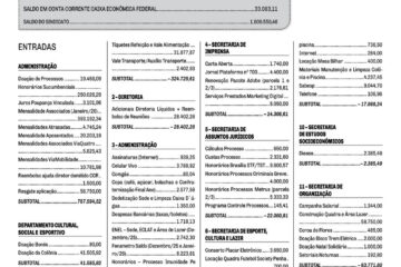 Prestando Contas – Janeiro e Fevereiro/26